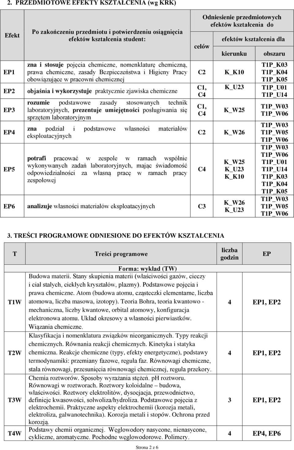 technik laboratoryjnych, prezentuje umiejętności posługiwania się sprzętem laboratoryjnym zna podział i podstawowe eksploatacyjnych potrafi pracować w zespole w ramach wspólnie wykonywanych zadań