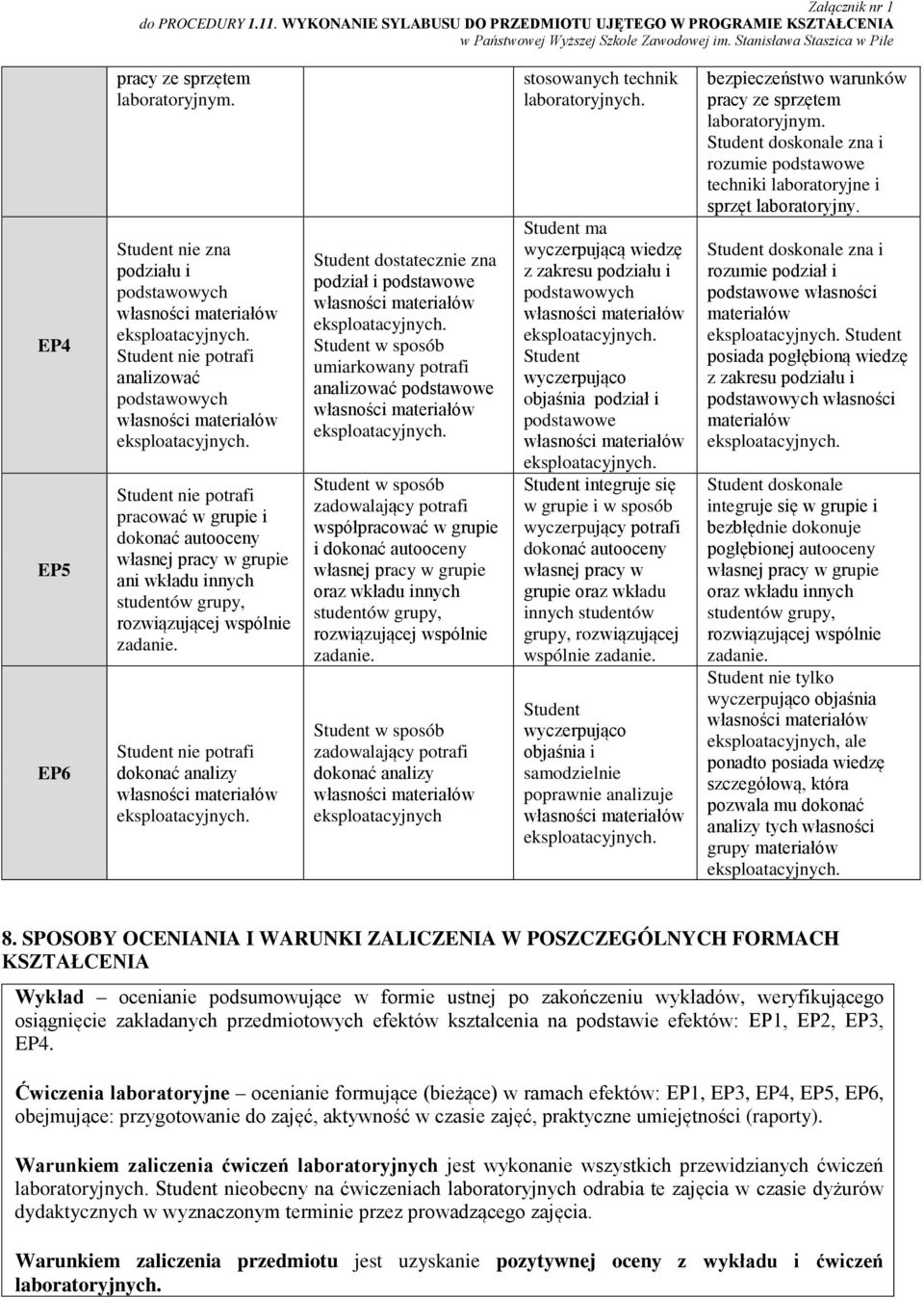 nie zna podziału i nie potrafi analizować nie potrafi pracować w grupie i dokonać autooceny własnej pracy w grupie ani wkładu innych studentów grupy, rozwiązującej wspólnie zadanie.