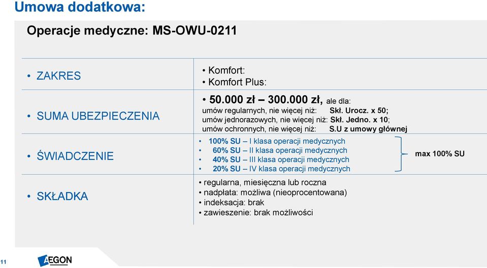 x 10; umów ochronnych, nie więcej niż: S.