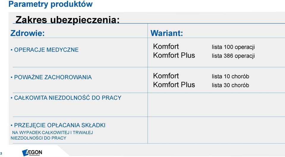 CAŁKOWITA NIEZDOLNOŚĆ DO PRACY Komfort Komfort Plus lista 10 chorób lista 30