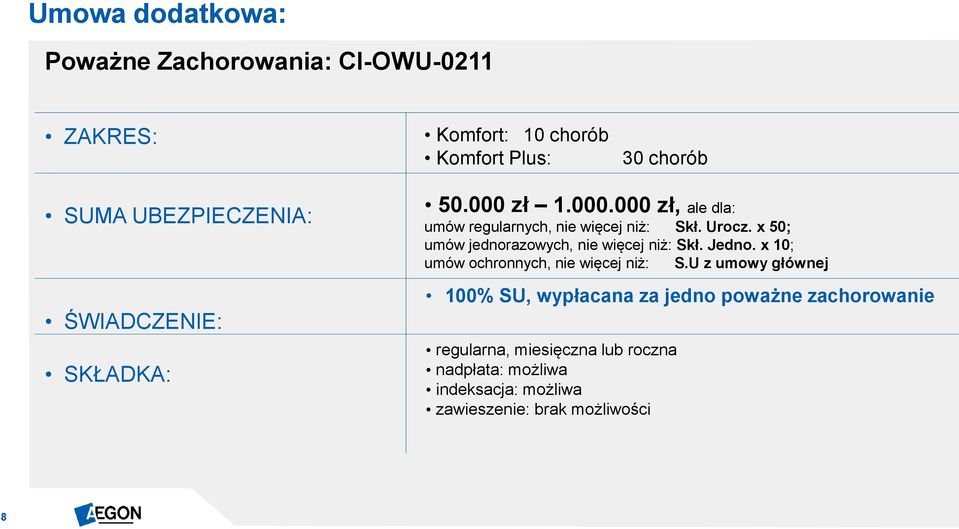 x 50; umów jednorazowych, nie więcej niż: Skł. Jedno. x 10; umów ochronnych, nie więcej niż: S.