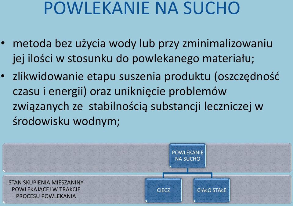 uniknięcie problemów związanych ze stabilnością substancji leczniczej w środowisku wodnym;