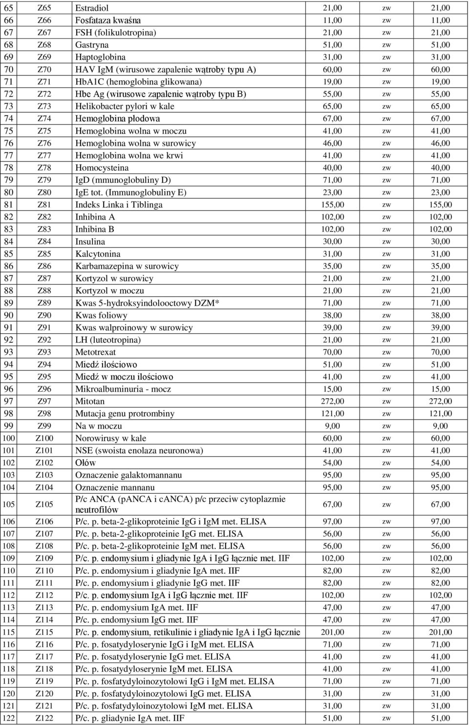 kale 65,00 zw 65,00 74 Z74 Hemoglobina płodowa 67,00 zw 67,00 75 Z75 Hemoglobina wolna w moczu 41,00 zw 41,00 76 Z76 Hemoglobina wolna w surowicy 46,00 zw 46,00 77 Z77 Hemoglobina wolna we krwi 41,00