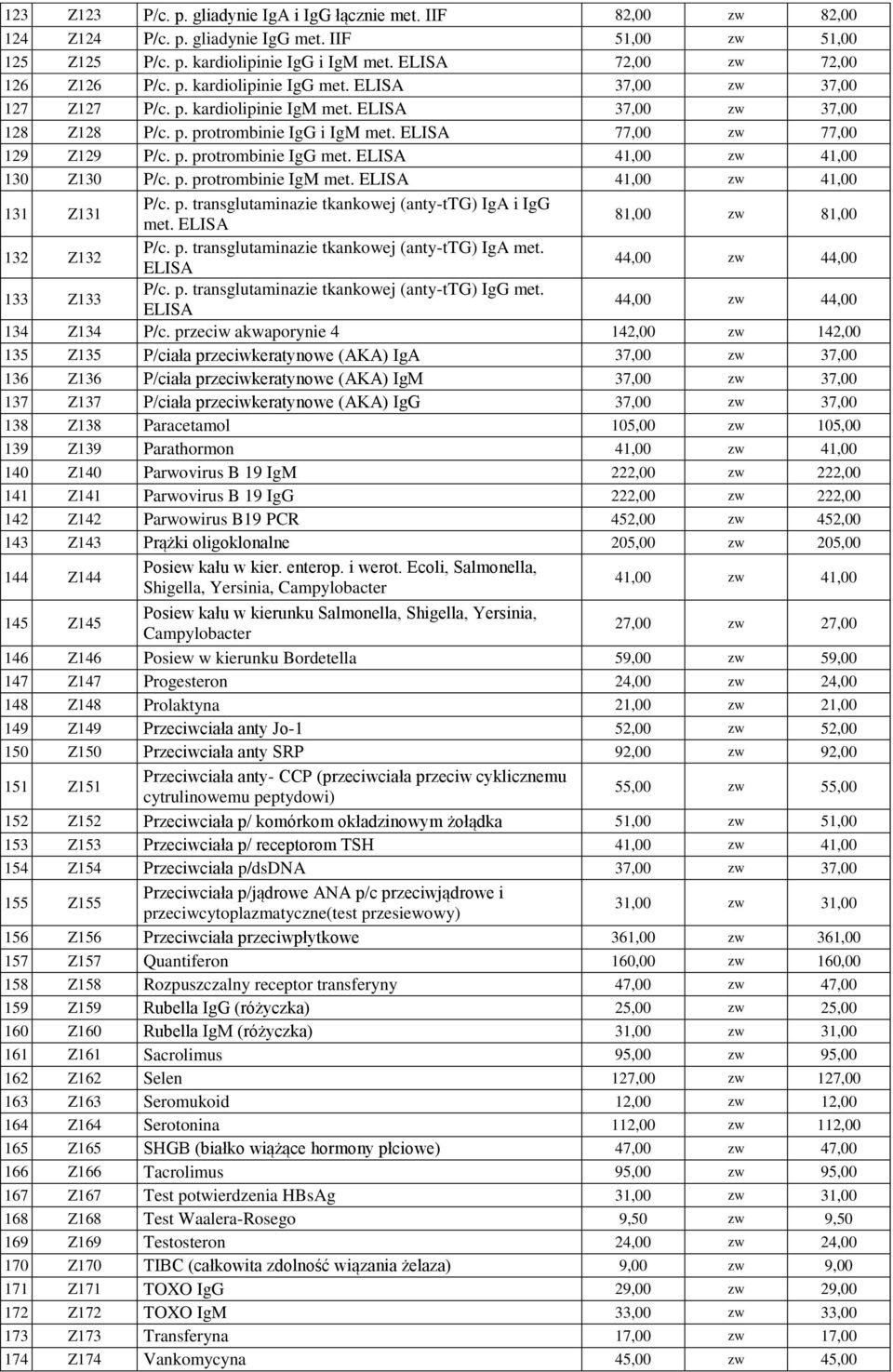 ELISA 77,00 zw 77,00 129 Z129 P/c. p. protrombinie IgG met. ELISA 41,00 zw 41,00 130 Z130 P/c. p. protrombinie IgM met. ELISA 41,00 zw 41,00 131 Z131 P/c. p. transglutaminazie tkankowej (anty-ttg) IgA i IgG met.