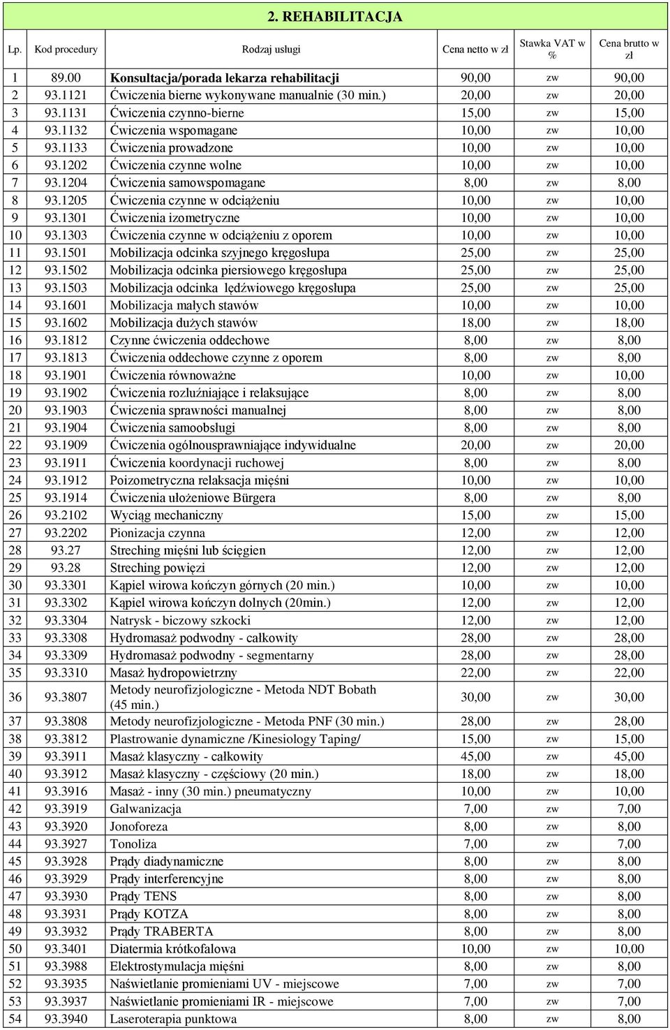 1202 Ćwiczenia czynne wolne 10,00 zw 10,00 7 93.1204 Ćwiczenia samowspomagane 8,00 zw 8,00 8 93.1205 Ćwiczenia czynne w odciążeniu 10,00 zw 10,00 9 93.1301 Ćwiczenia izometryczne 10,00 zw 10,00 10 93.