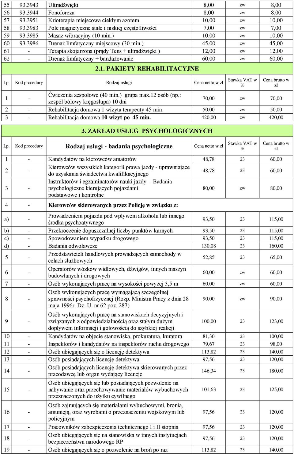 ) 45,00 zw 45,00 61 - Terapia skojarzona (prądy Tens + ultradźwięki ) 12,00 zw 12,00 62 - Drenaż limfatyczny + bandażowanie 60,00 zw 60,00 2.1. PAKIETY REHABILITACYJNE Lp.