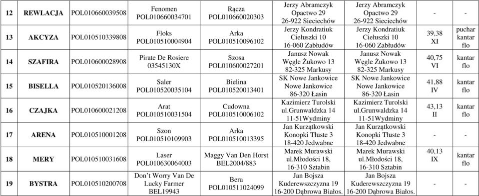 Lucky Farmer BEL19943 Rącza POL010660020303 Arka POL010510096102 Szosa POL010600027201 Bielina POL010520013401 Cudowna POL010510006102 Arka POL010510013395 Maggy Van Den Horst BEL2004/883 Bera