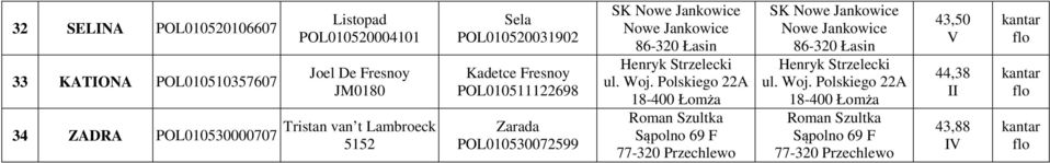 Kadetce Fresnoy POL010511122698 Zarada POL010530072599 Henryk Strzelecki ul. Woj.