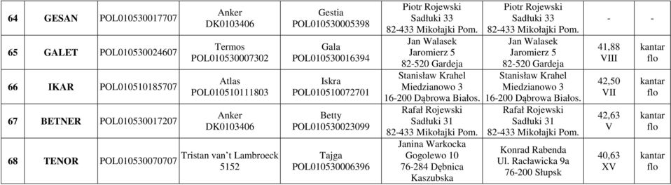 Jaromierz 5 82-520 Gardeja Stanisław Krahel Miedzianowo 3 16-200 Dąbrowa Białos.