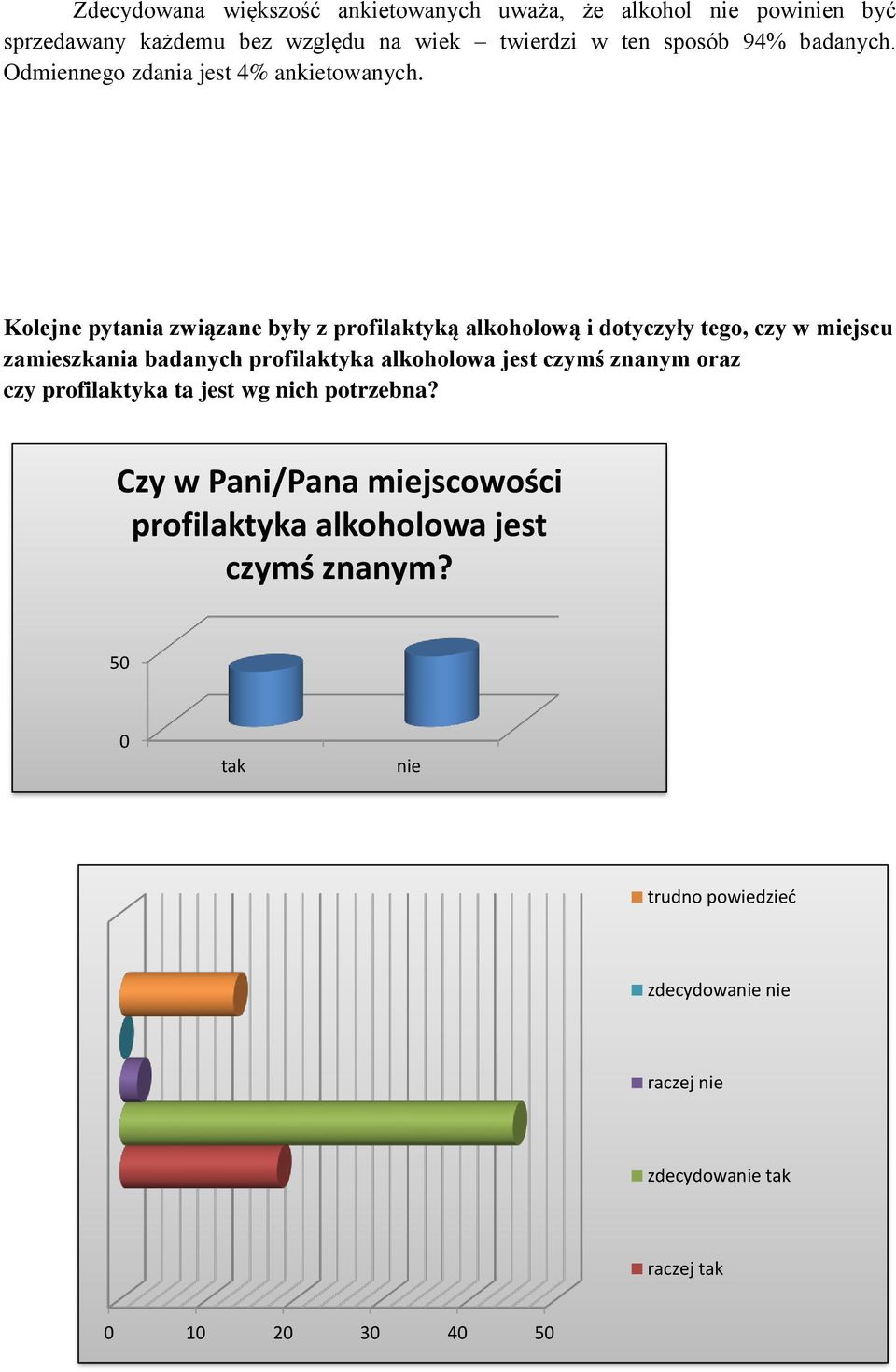 Kolejne pytania związane były z profilaktyką alkoholową i dotyczyły tego, czy w miejscu zamieszkania badanych profilaktyka