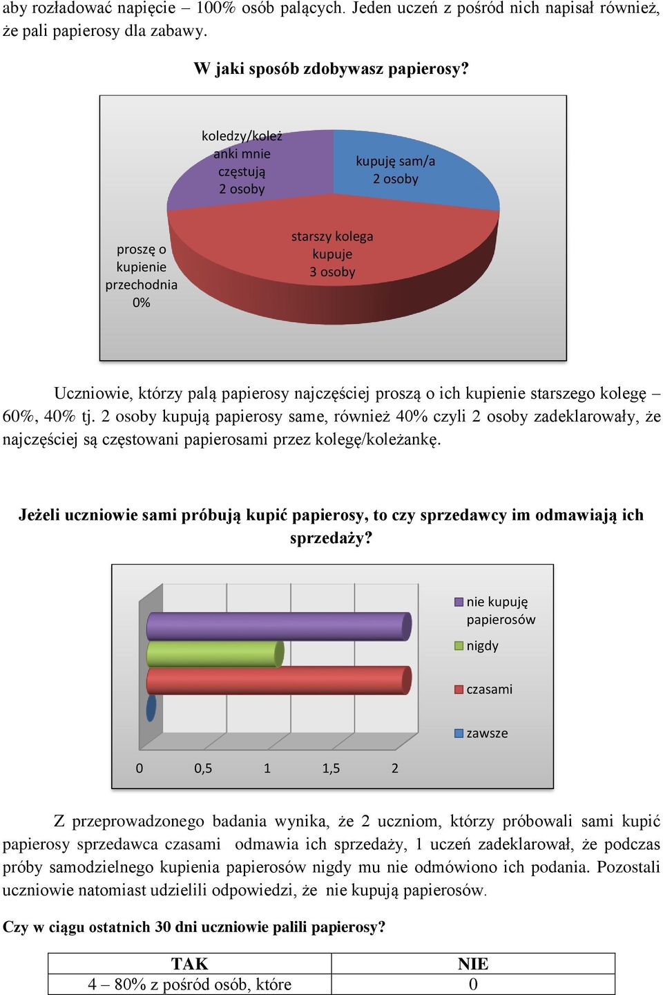 6%, 4% tj. 2 osoby kupują papierosy same, rówż 4% czyli 2 osoby zadeklarowały, że najczęściej są częstowani papierosami przez kolegę/koleżankę.