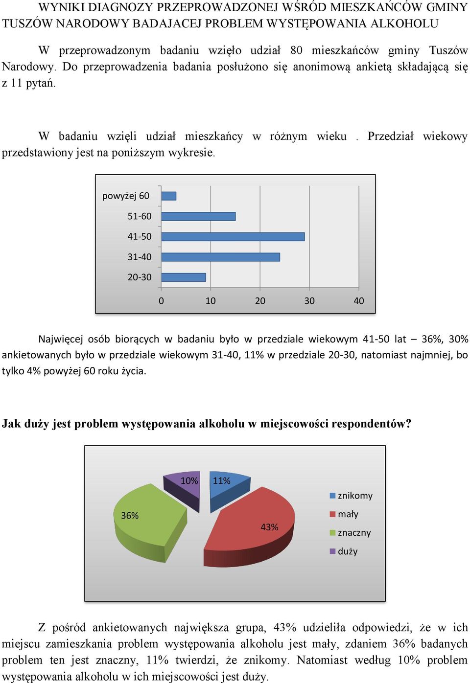 powyżej 6 51-6 41-5 31-4 2-3 1 2 3 4 Najwięcej osób biorących w badaniu było w przedziale wiekowym 41-5 lat 36%, 3% ankietowanych było w przedziale wiekowym 31-4, 11% w przedziale 2-3, natomiast