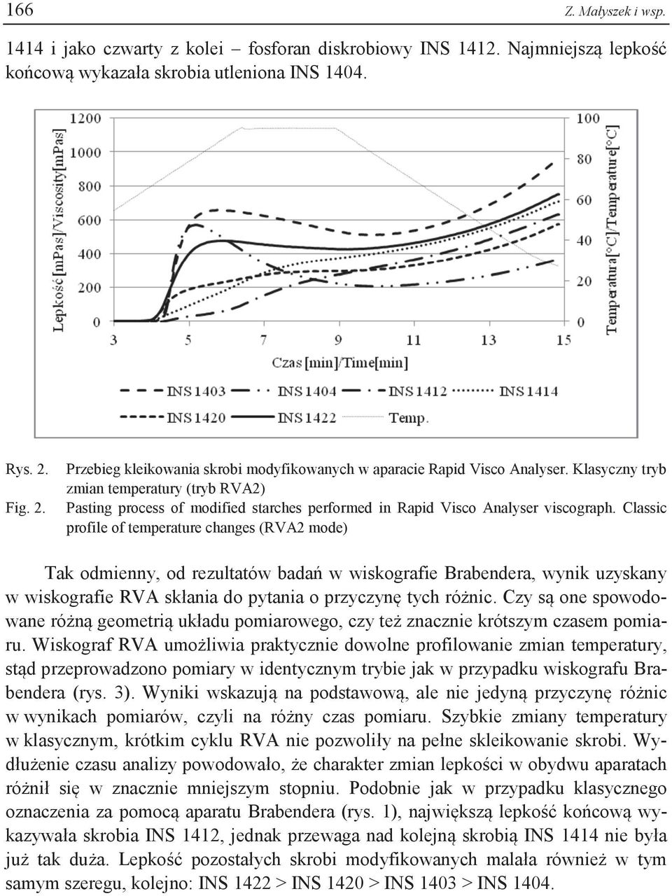 Klasyczny tryb zmian temperatury (tryb RVA2) Pasting process of modified starches performed in Rapid Visco Analyser viscograph.