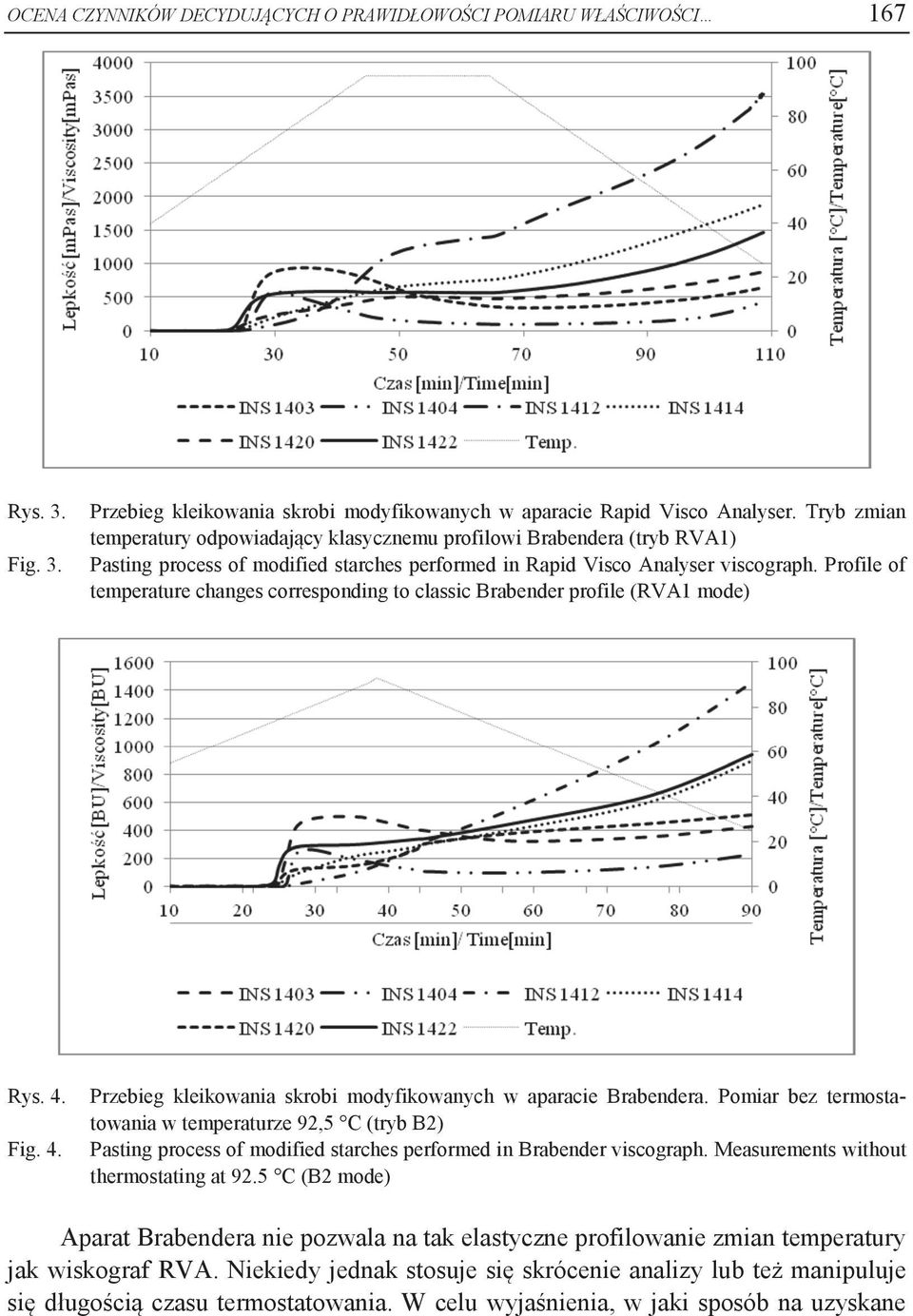 Profile of temperature changes corresponding to classic Brabender profile (RVA1 mode) Rys. 4. Przebieg kleikowania skrobi modyfikowanych w aparacie Brabendera.