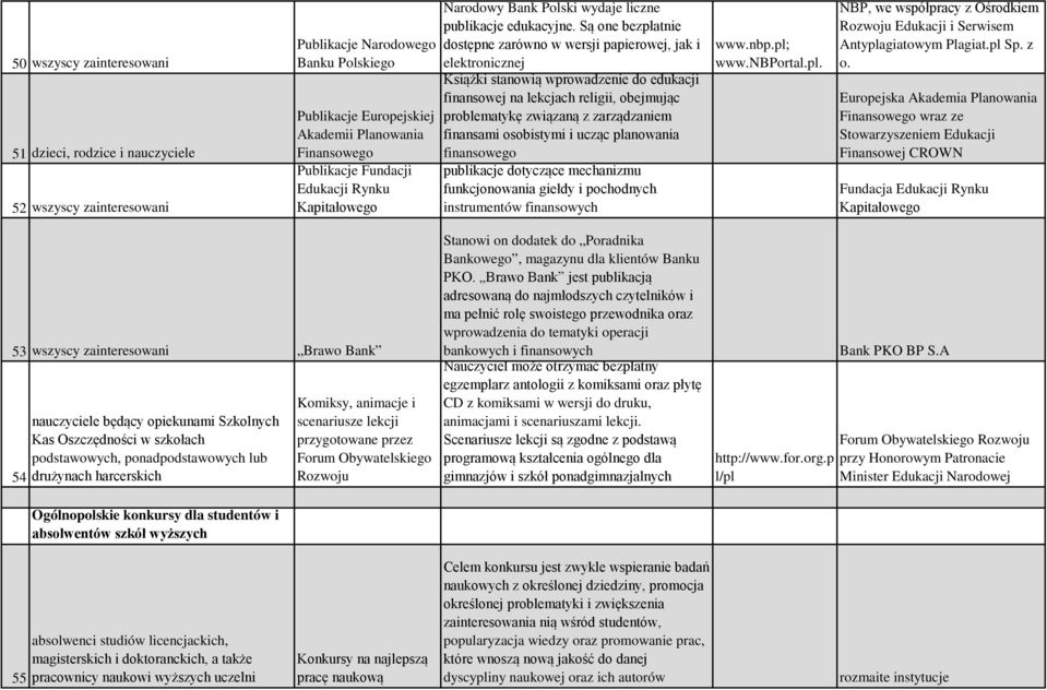 Są one bezpłatnie dostępne zarówno w wersji papierowej, jak i elektronicznej Książki stanowią wprowadzenie do edukacji finansowej na lekcjach religii, obejmując problematykę związaną z zarządzaniem