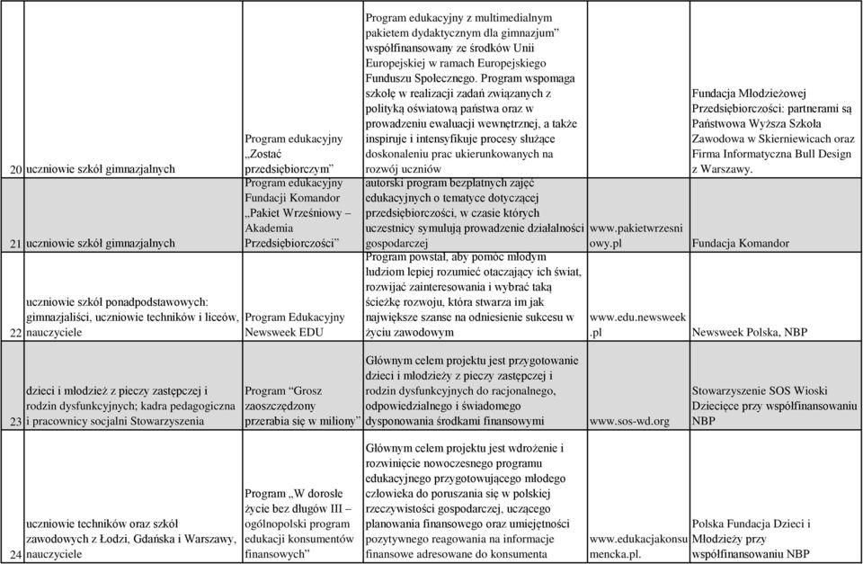 współfinansowany ze środków Unii Europejskiej w ramach Europejskiego Funduszu Społecznego.