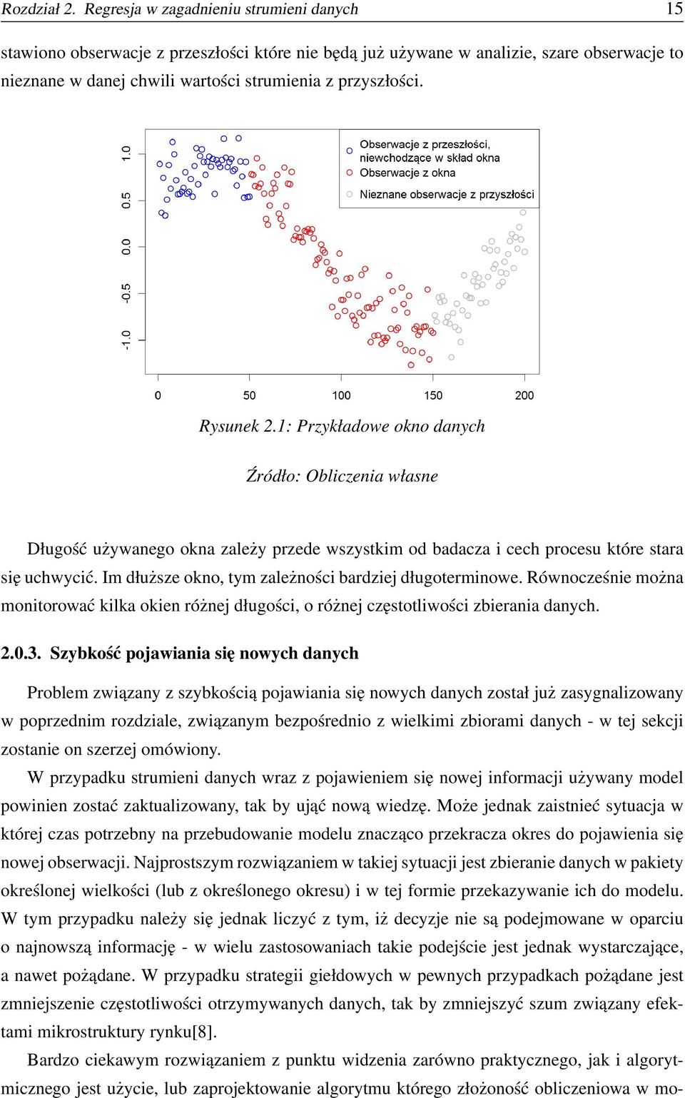 Rysunek 2.1: Przykładowe okno danych Źródło: Obliczenia własne Długość używanego okna zależy przede wszystkim od badacza i cech procesu które stara się uchwycić.