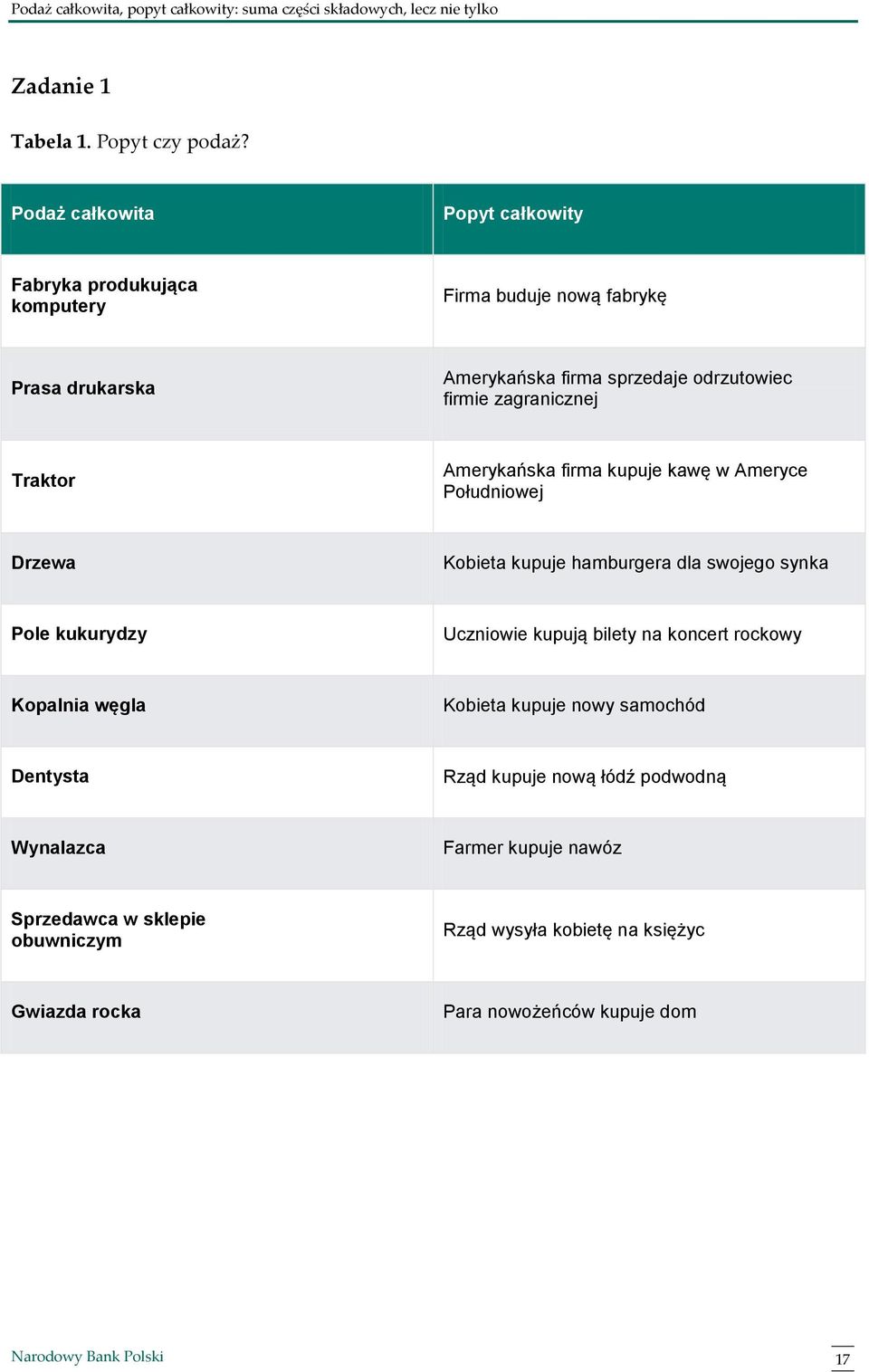 firmie zagranicznej Traktor Amerykańska firma kupuje kawę w Ameryce Południowej Drzewa Kobieta kupuje hamburgera dla swojego synka Pole kukurydzy