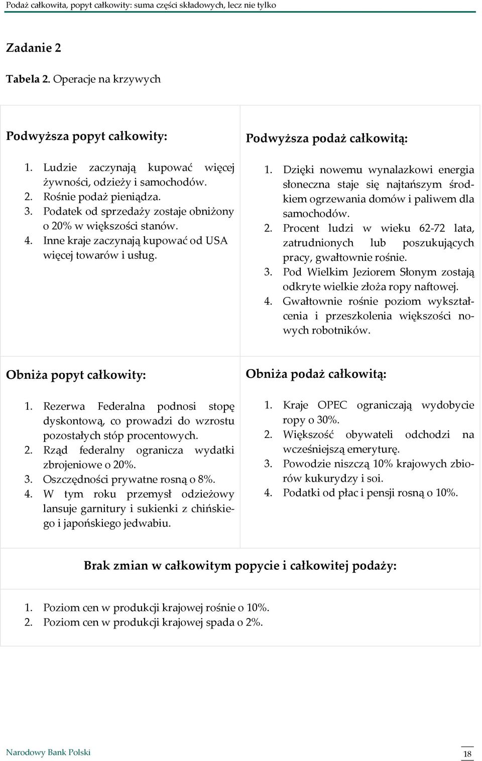 Dzięki nowemu wynalazkowi energia słoneczna staje się najtańszym środkiem ogrzewania domów i paliwem dla samochodów. 2.