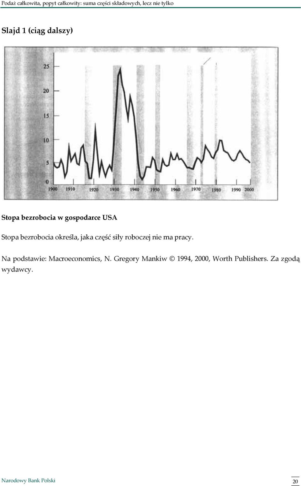 nie ma pracy. Na podstawie: Macroeconomics, N.