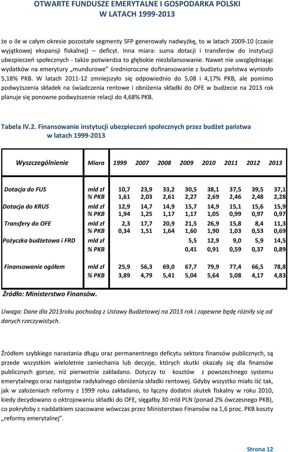 Nawet nie uwzględniając wydatków na emerytury mundurowe średnioroczne dofinansowanie z budżetu państwa wyniosło 5,18% PKB.