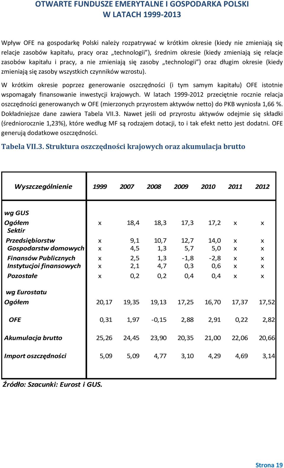 W krótkim okresie poprzez generowanie oszczędności (i tym samym kapitału) OFE istotnie wspomagały finansowanie inwestycji krajowych.