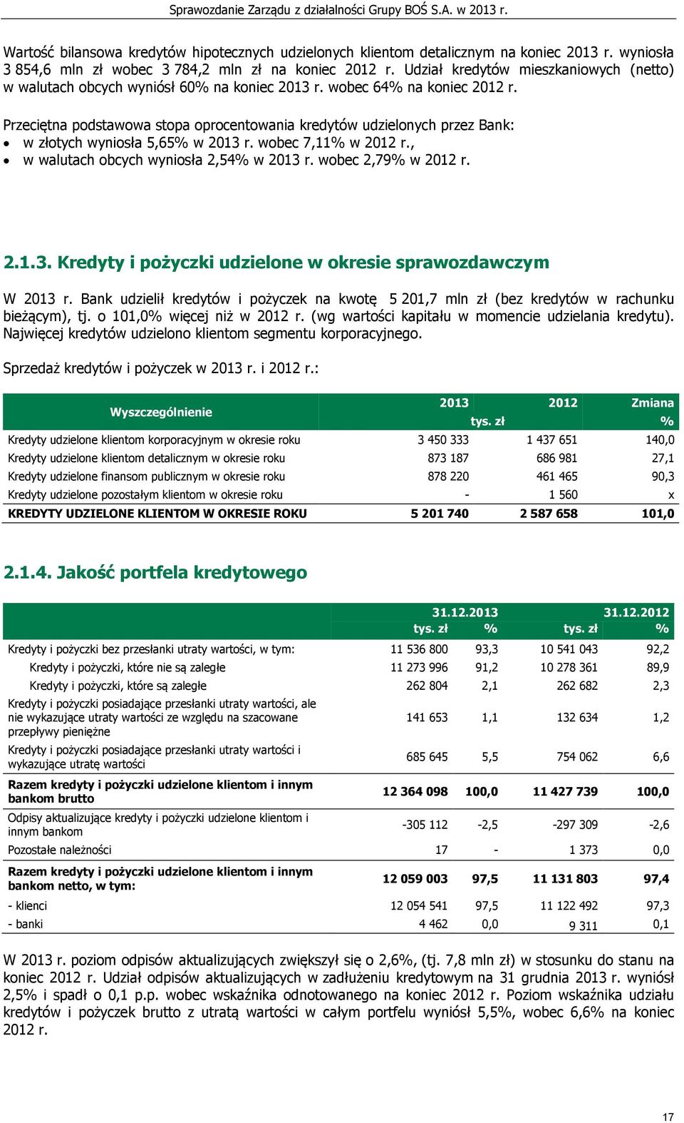 Przeciętna podstawowa stopa oprocentowania kredytów udzielonych przez Bank: w złotych wyniosła 5,65% w 2013 r. wobec 7,11% w 2012 r., w walutach obcych wyniosła 2,54% w 2013 r. wobec 2,79% w 2012 r.