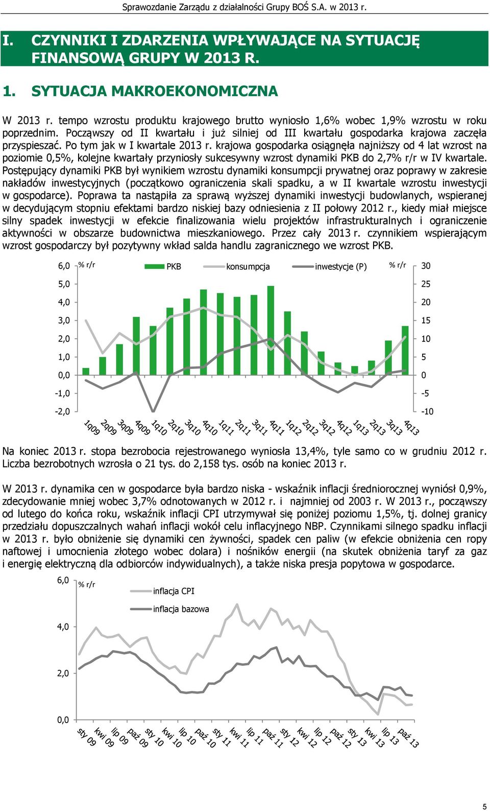 Po tym jak w I kwartale 2013 r. krajowa gospodarka osiągnęła najniższy od 4 lat wzrost na poziomie 0,5%, kolejne kwartały przyniosły sukcesywny wzrost dynamiki PKB do 2,7% r/r w IV kwartale.