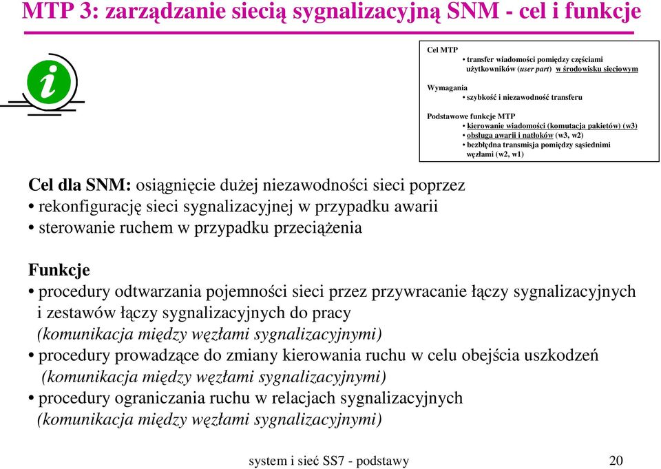 kierowanie wiadomości (komutacja pakietów) (w3) obsługa awarii i natłoków (w3, w2) bezbłędna transmisja pomiędzy sąsiednimi węzłami (w2, w1) Funkcje procedury odtwarzania pojemności sieci przez