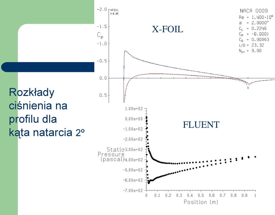 profilu dla