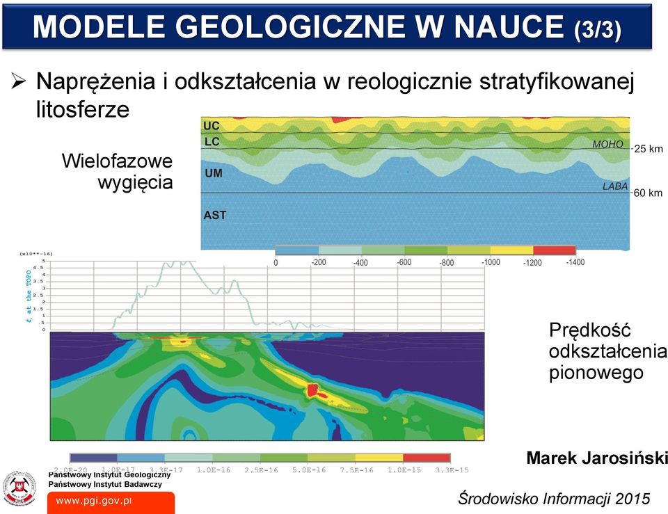 reologicznie stratyfikowanej litosferze