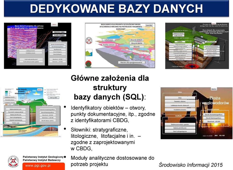 , zgodne z identyfikatorami CBDG, Słowniki: stratygraficzne, litologiczne,