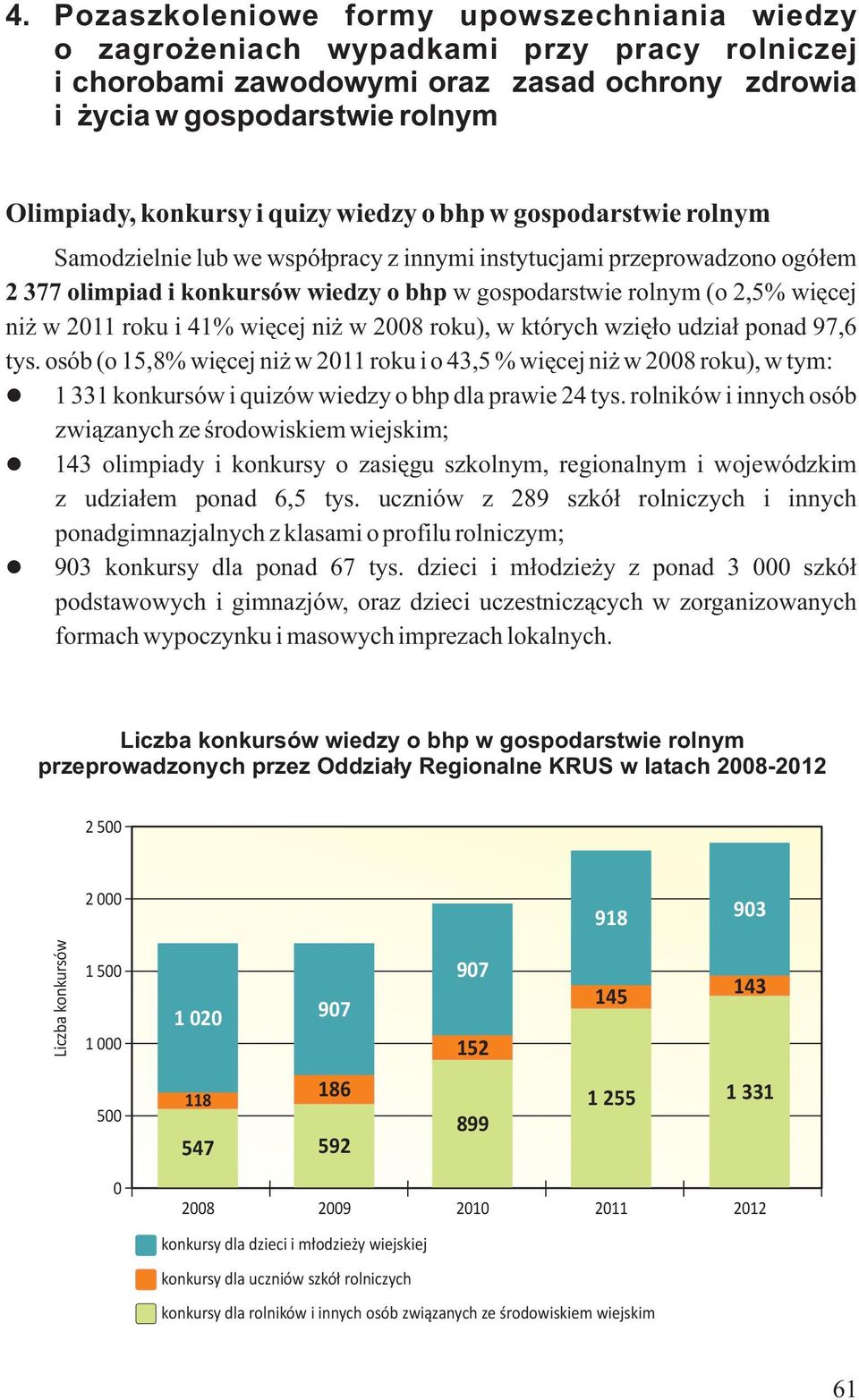 w 2011 roku i 41% więcej niż w 2008 roku), w których wzięło udział ponad 97,6 tys.