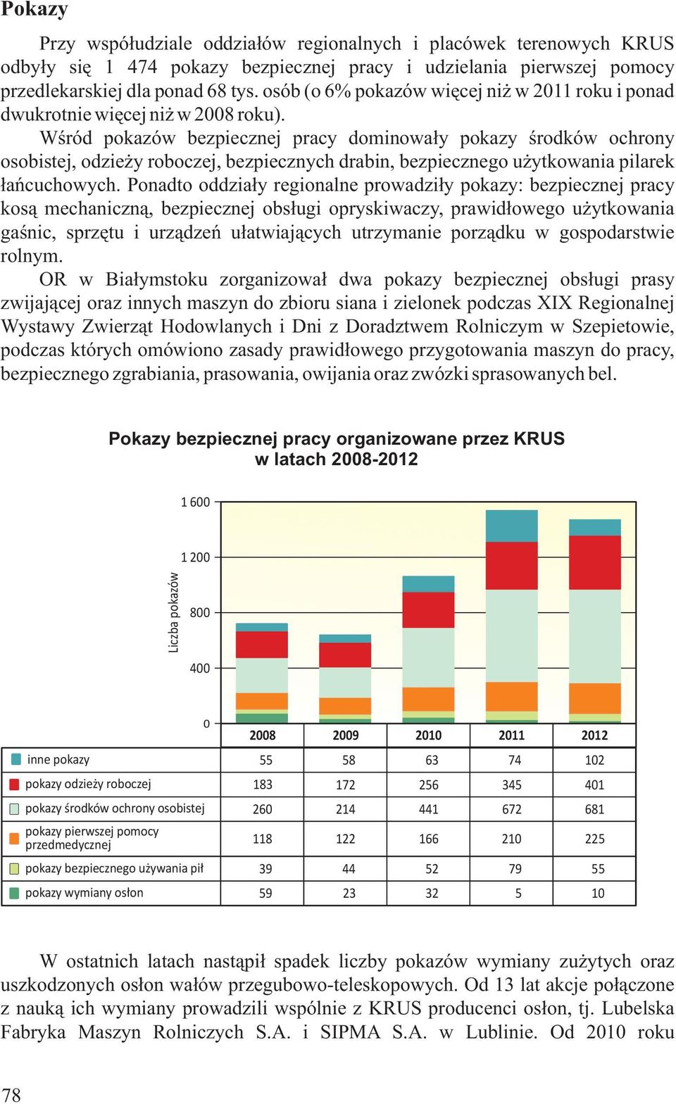 Wśród pokazów bezpiecznej pracy dominowały pokazy środków ochrony osobistej, odzieży roboczej, bezpiecznych drabin, bezpiecznego użytkowania pilarek łańcuchowych.