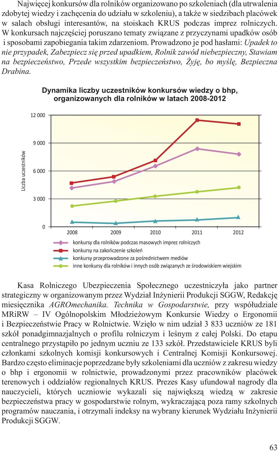 Prowadzono je pod hasłami: Upadek to nie przypadek, Zabezpiecz się przed upadkiem, Rolnik zawód niebezpieczny, Stawiam na bezpieczeństwo, Przede wszystkim bezpieczeństwo, Żyję, bo myślę, Bezpieczna