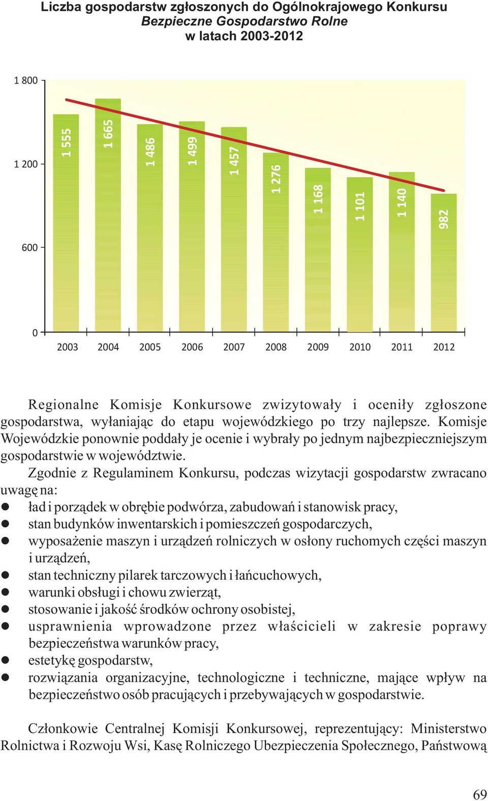 Komisje Wojewódzkie ponownie poddały je ocenie i wybrały po jednym najbezpieczniejszym gospodarstwie w województwie.