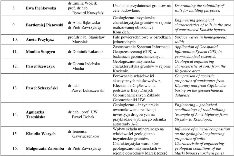 Małgorzata Zaremba dr Piotr Zawrzykraj Ustalanie przydatności gruntów na cele budowlane. realizowanej obwodnicy Końskich. Fale powierzchniowe w ośrodkach jednorodnych.