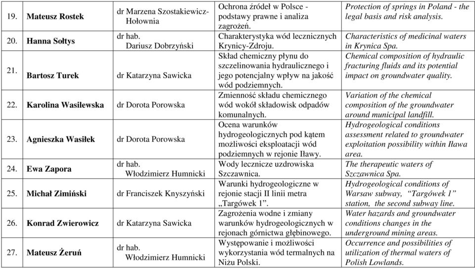 Charakterystyka wód lecznicznych Krynicy-Zdroju. Skład chemiczny płynu do szczelinowania hydraulicznego i jego potencjalny wpływ na jakość wód podziemnych.