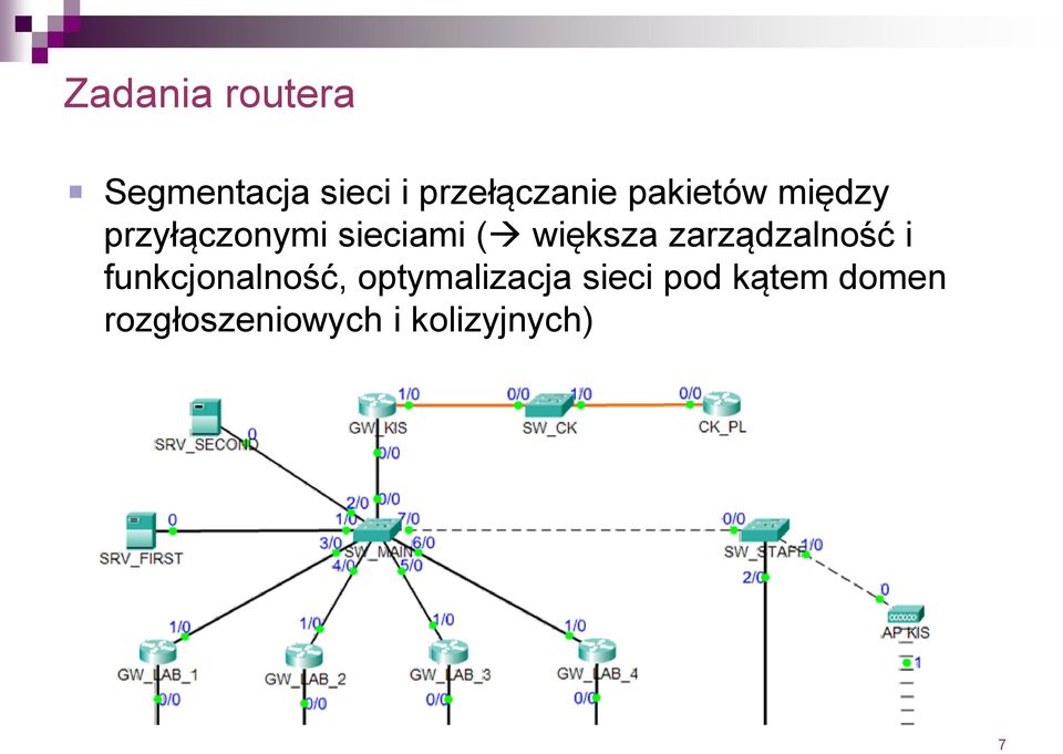 zarządzalność i funkcjonalność, optymalizacja