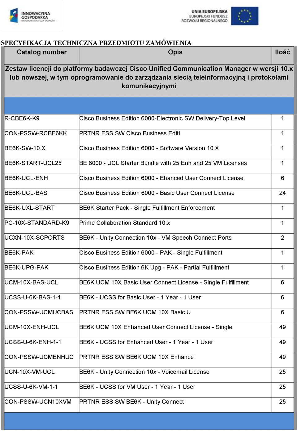 PRTNR ESS SW Cisco Business Editi 1 BE6K-SW-10.X Cisco Business Edition 6000 - Software Version 10.