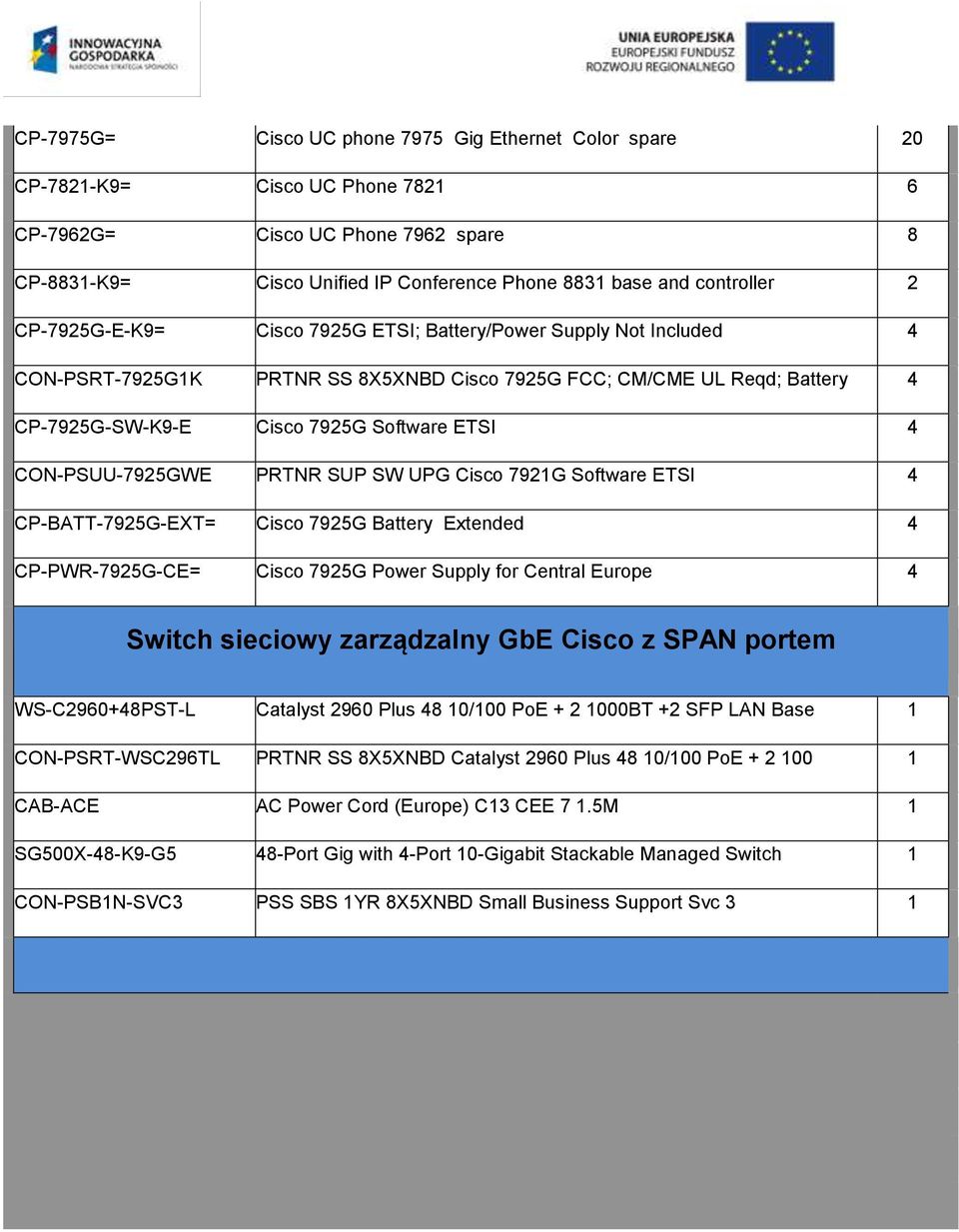 ETSI 4 CON-PSUU-7925GWE PRTNR SUP SW UPG Cisco 7921G Software ETSI 4 CP-BATT-7925G-EXT= Cisco 7925G Battery Extended 4 CP-PWR-7925G-CE= Cisco 7925G Power Supply for Central Europe 4 Switch sieciowy
