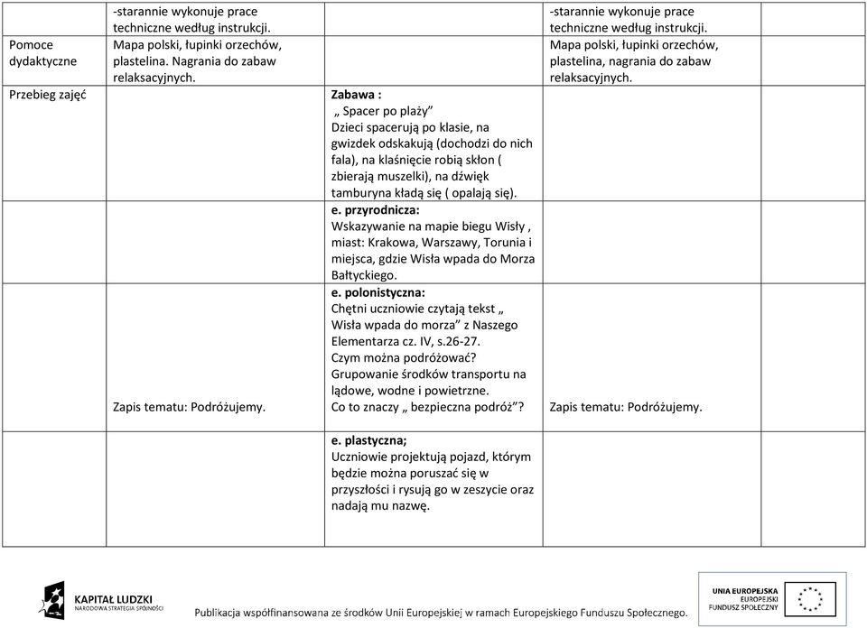 opalają się). e. przyrodnicza: Wskazywanie na mapie biegu Wisły, miast: Krakowa, Warszawy, Torunia i miejsca, gdzie Wisła wpada do Morza Bałtyckiego. e. polonistyczna: Chętni uczniowie czytają tekst Wisła wpada do morza z Naszego Elementarza cz.