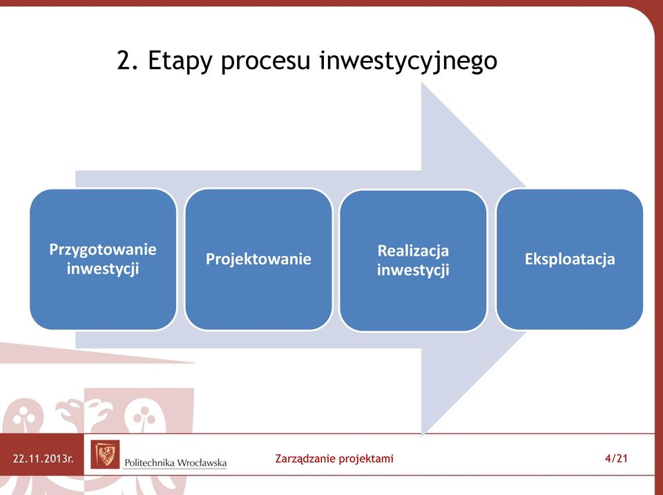 Projektowanie Realizacja inwestycji