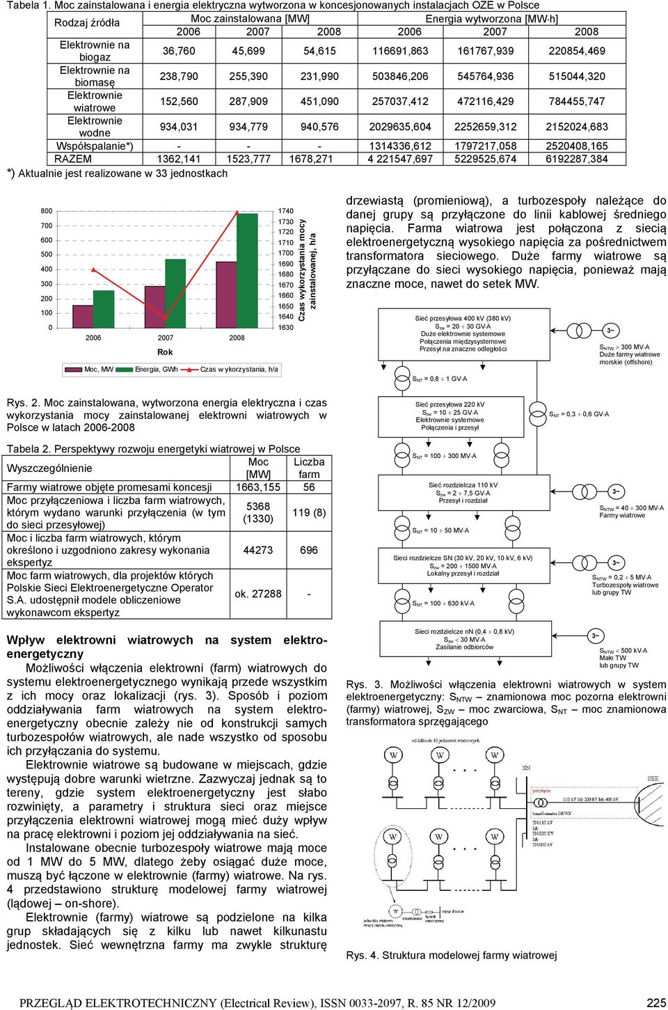 36,76 45,699 54,615 116691,863 161767,939 22854,469 Elektrownie na biomasę 238,79 255,39 231,99 53846,26 545764,936 51544,32 Elektrownie wiatrowe 152,56 287,99 451,9 25737,412 472116,429 784455,747