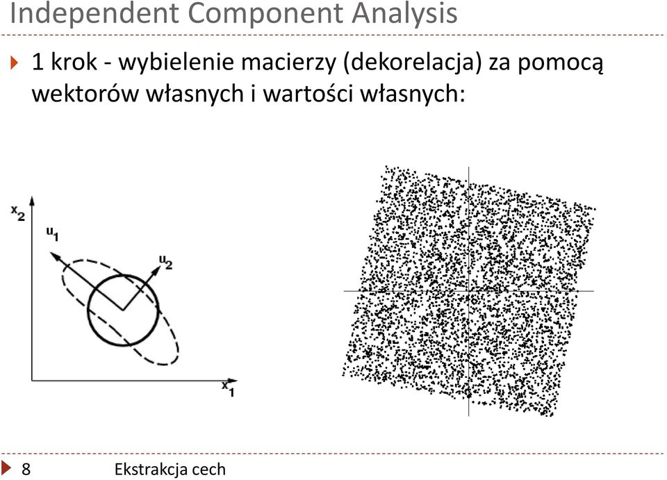 (dekorelacja) za pomocą