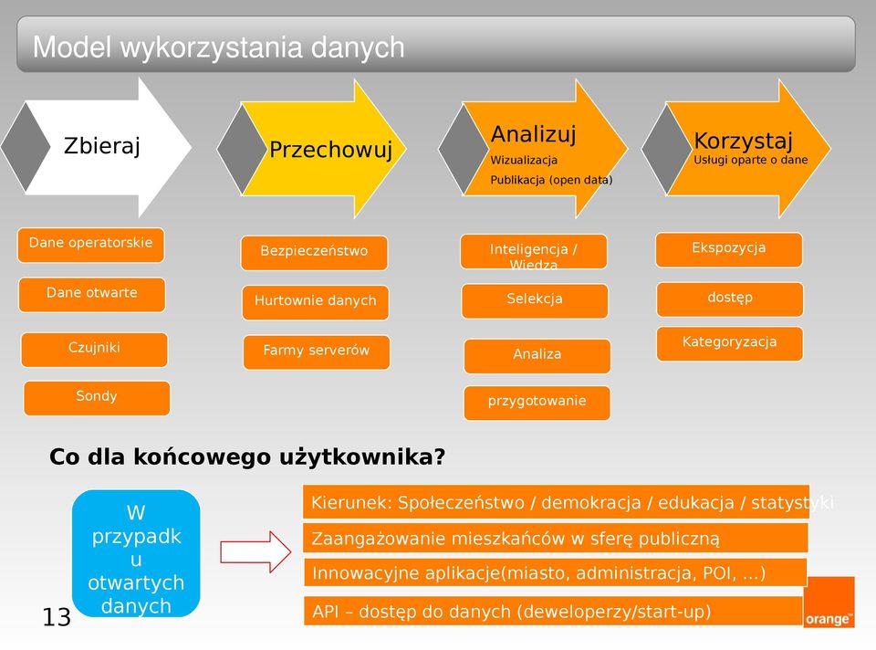 Kategoryzacja przygotowanie Co dla końcowego użytkownika?