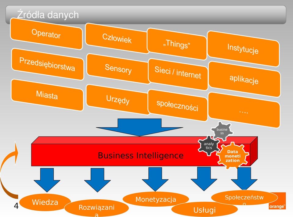 Wiedza Monetyzacja Rozwiązani