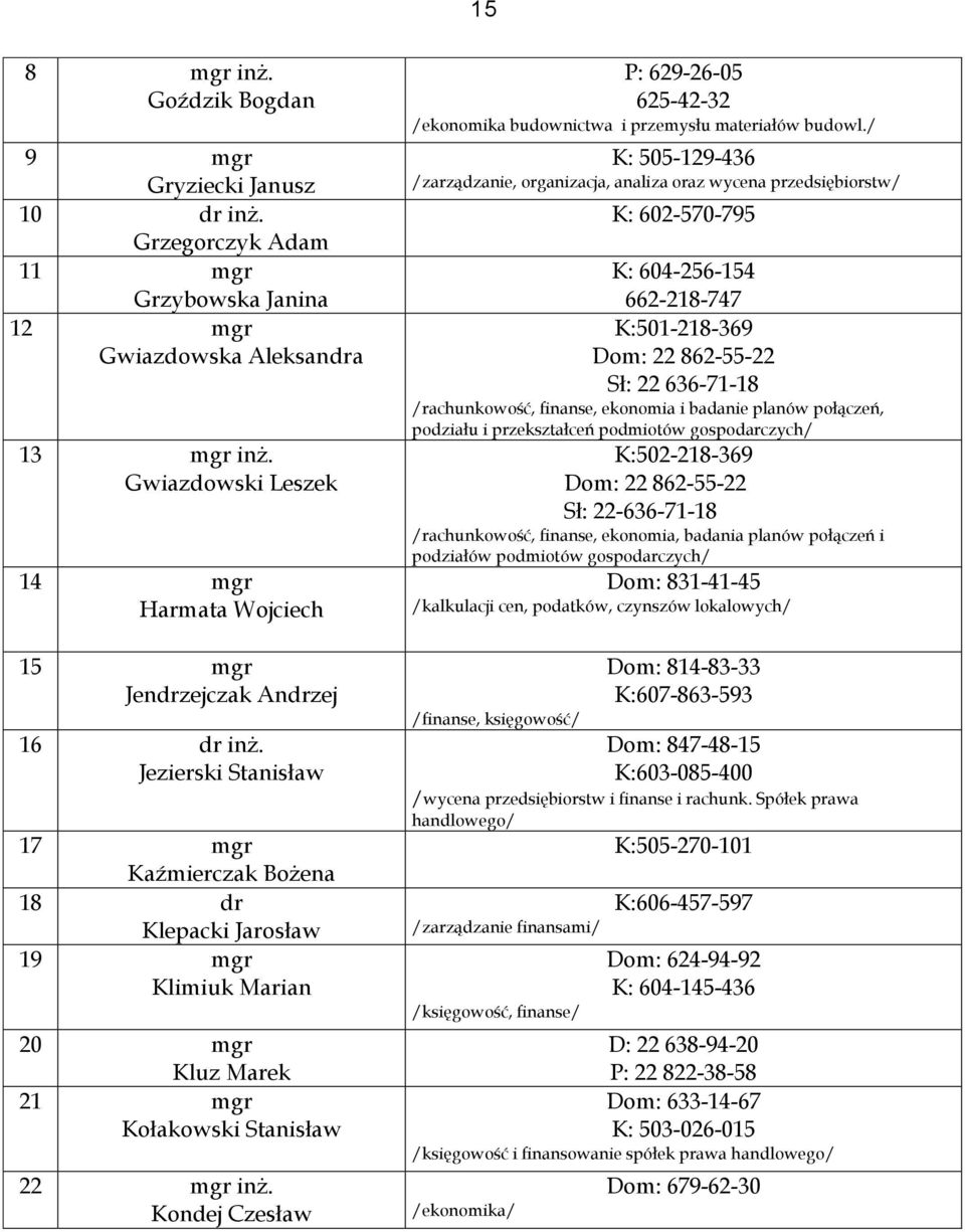 Jezierski Stanisław 17 mgr Kaźmierczak Bożena 18 dr Klepacki Jarosław 19 mgr Klimiuk Marian 20 mgr Kluz Marek 2 Kołakowski Stanisław 22 mgr inż.