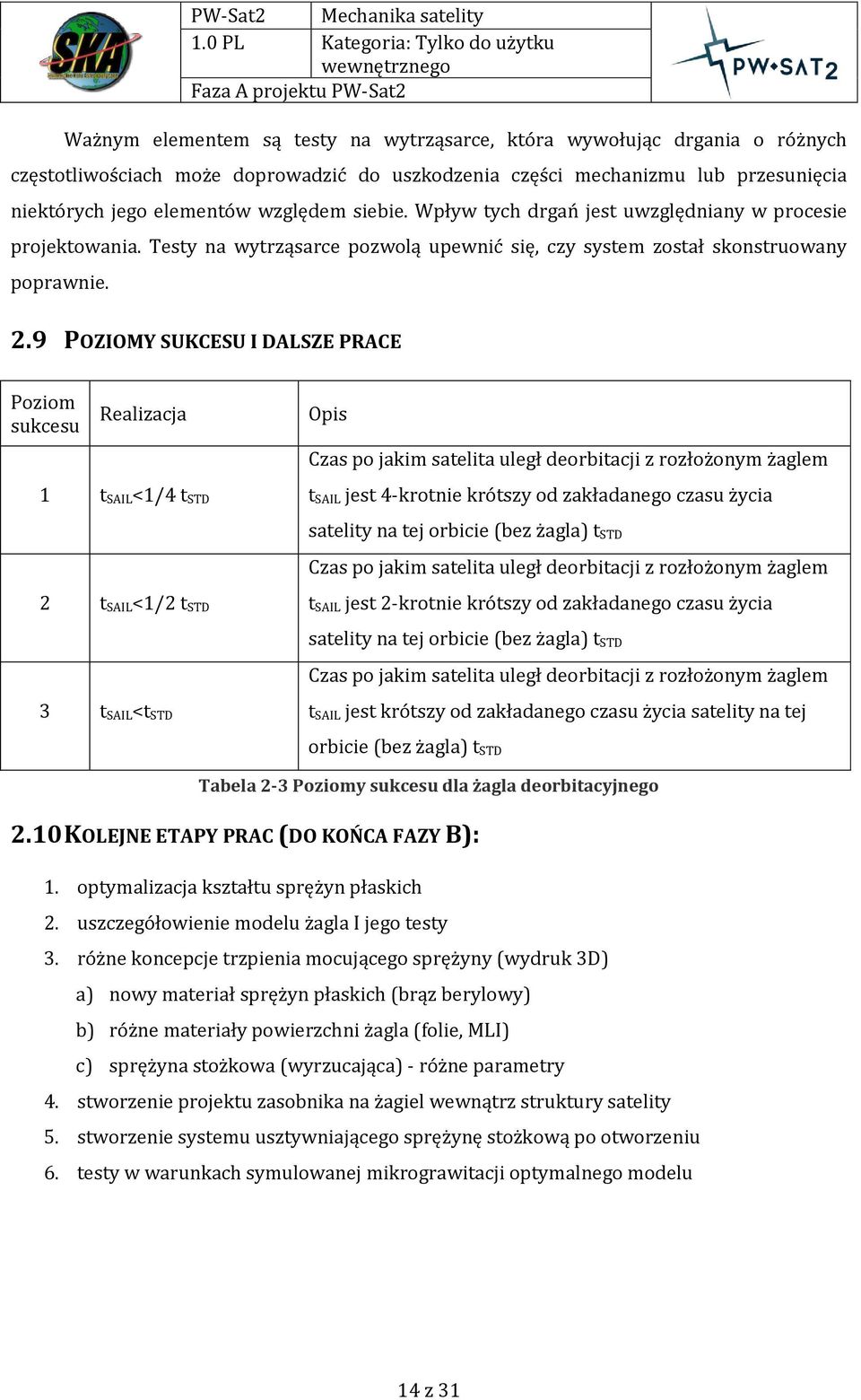 9 POZIOMY SUKCESU I DALSZE PRACE Poziom sukcesu Realizacja Opis 1 t SAIL<1/4 t STD t SAIL jest 4-krotnie krótszy od zakładanego czasu życia Czas po jakim satelita uległ deorbitacji z rozłożonym