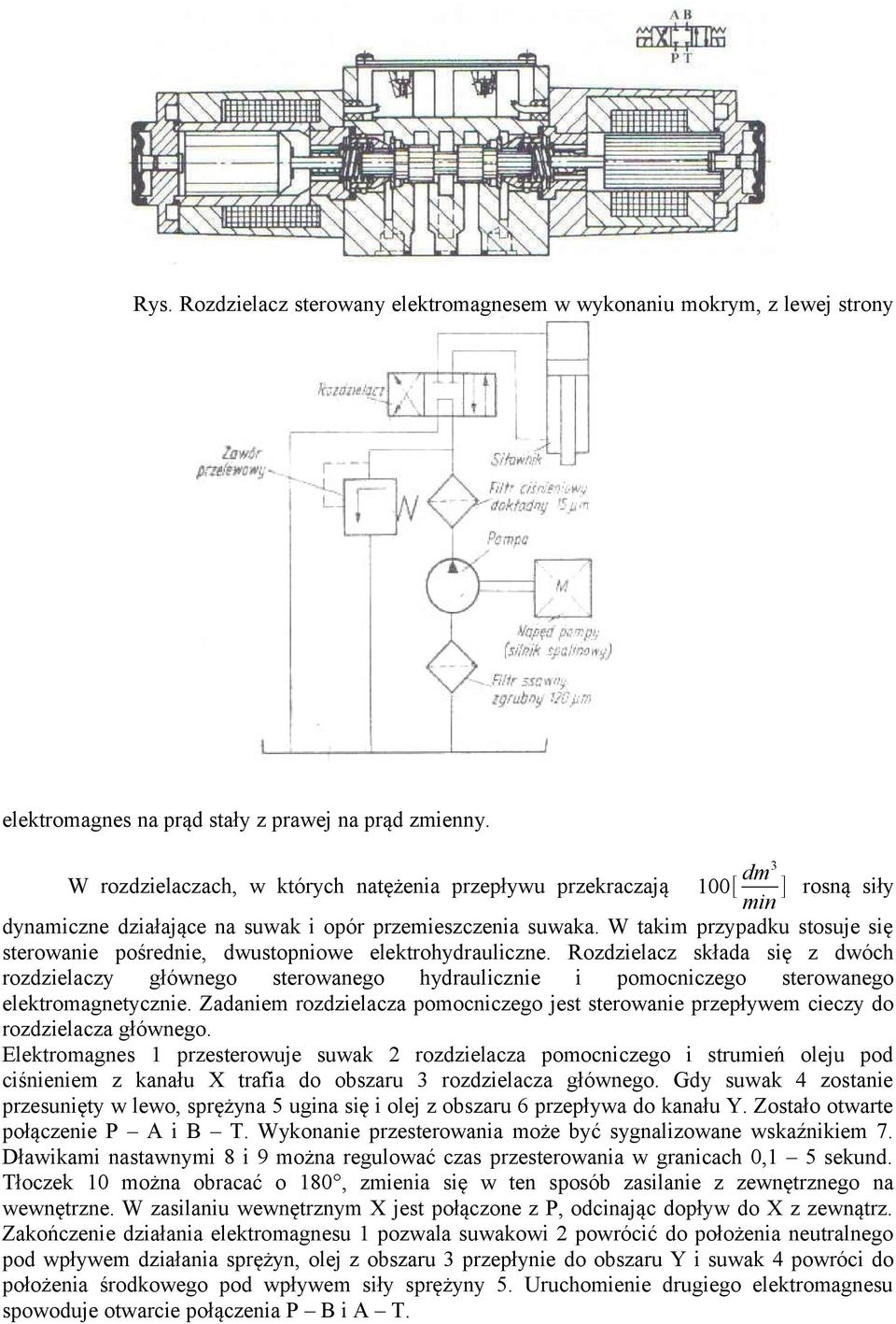 Rozdzielacz składa się z dwóch rozdzielaczy głównego sterowanego hydraulicznie i pomocniczego sterowanego elektromagnetycznie.